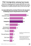 Graphic shows results of AP-NORC poll on government policy priorities in 2019; 2c x 5 inches; 96.3 mm x 127 mm;