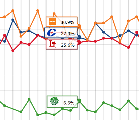 Sorting out polls, surveys and tests of the wind