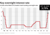 What to know about inflation and Bank of Canada rate hikes