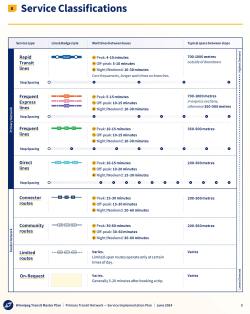 The routes are broken into several service classifications, depending on how often buses run and how the route is designed to serve Winnipeggers. (City of Winnipeg)