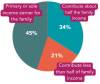 Many health-care support workers struggling, poll finds