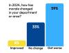 Health workers’ strike vote shows ‘profound level of disappointment’